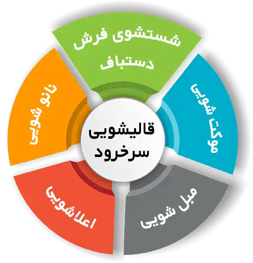 انواع خدمات در قالیشویی سرخرود